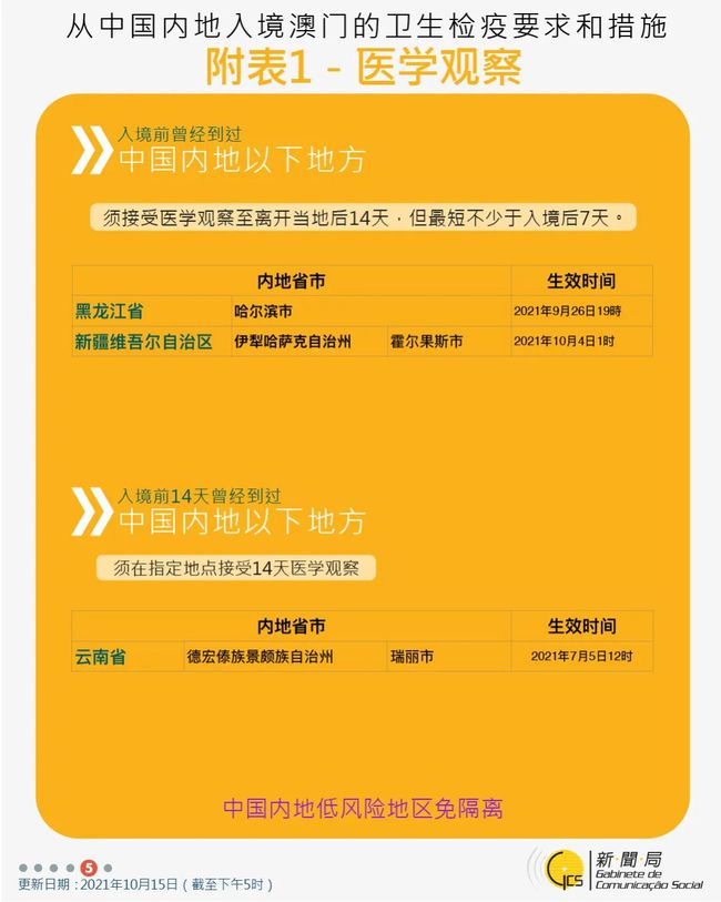 新澳门免费资料大全使用注意事项,即时解答解析分析_编辑版62.142