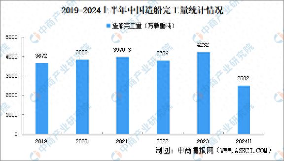 轻质建筑材料销售 第277页