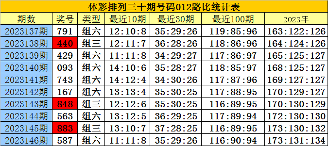 白小姐三肖三期必出一期开奖虎年,定量解析解释法_随机版88.698