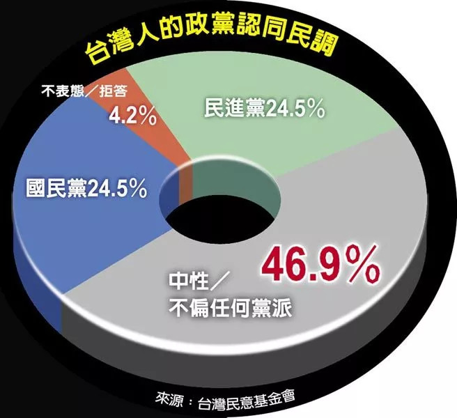 台南最新民调热议话题大揭秘！热议话题一网打尽！