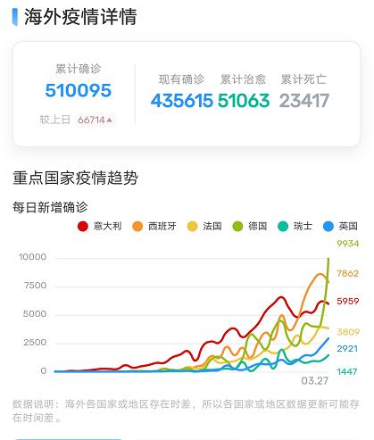 海外最新疫情观察，小明的抗疫日记揭秘