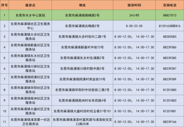 麻涌最新疫情动态，警惕身边的健康防线更新通知