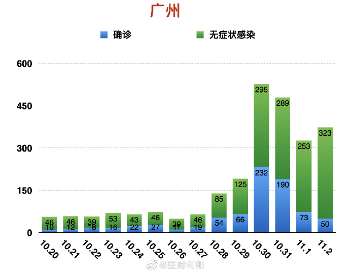 广州最新今日疫情,广州最新今日疫情，了解与应对的详细步骤指南（初学者/进阶用户适用）