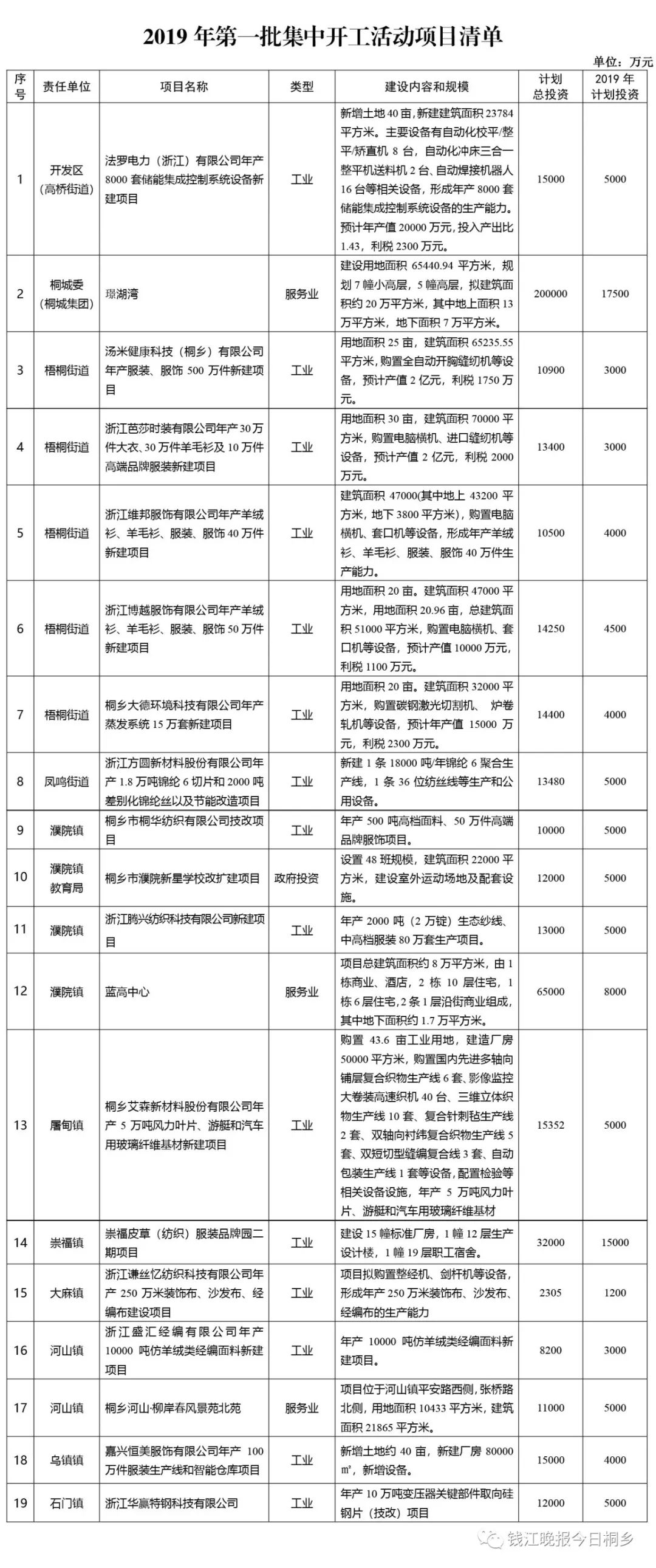 轻质建筑材料制造 第297页