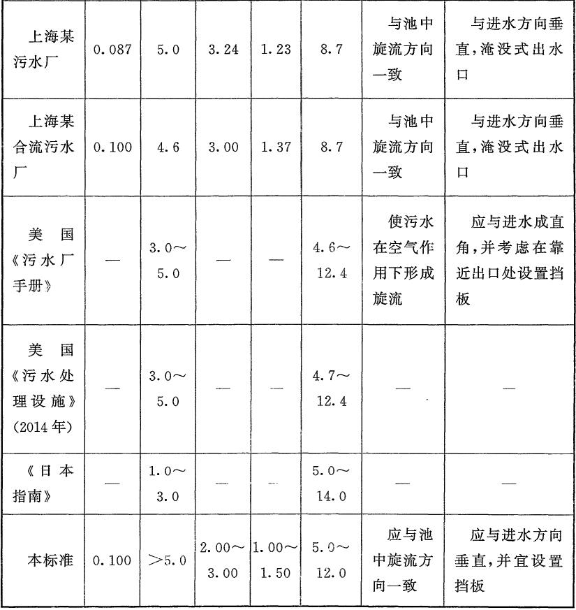 最新水的标准,最新水的标准，变化、学习与自信的力量