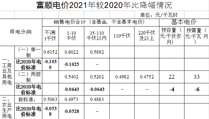 最新电价调整信息揭秘，背景、事件、影响与时代地位