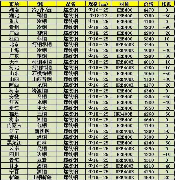 建筑砌块销售 第247页