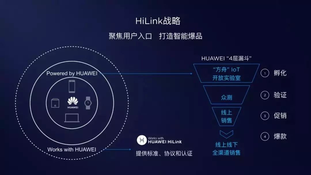 华为最新科技功能，领跑时代的科技巨头