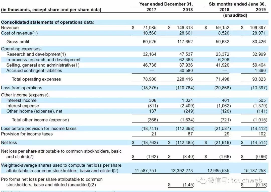 最新上市公司募资，变化中的机遇与自信成就的力量