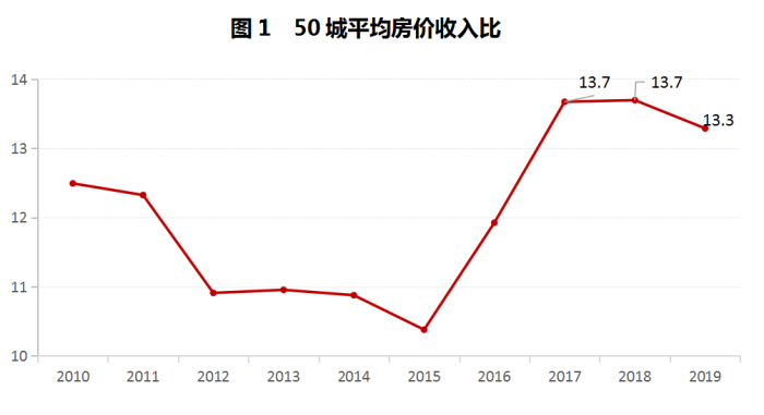 怎么了解最新房价,怎么了解最新房价——轻松科普之旅