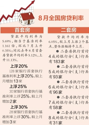 揭秘成都最新房贷贷款利率，购房者福音来临！🔥🏠