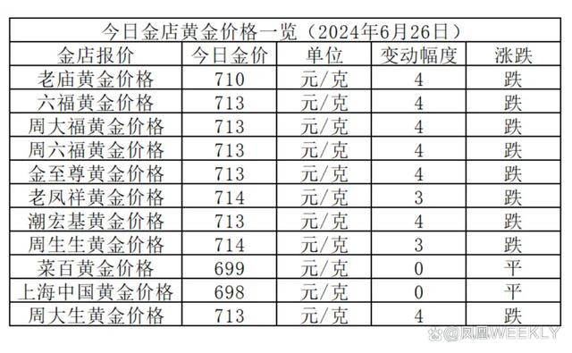 最新信息解读，黄金价格走势分析，未来会跌吗？
