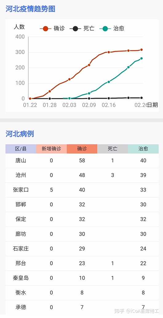 河北疫情最新确诊病例动态更新📢🌺