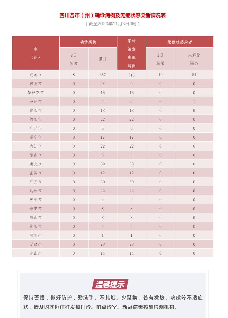 新管状病毒症状最新动态，变化中的学习，信心与成就的力量