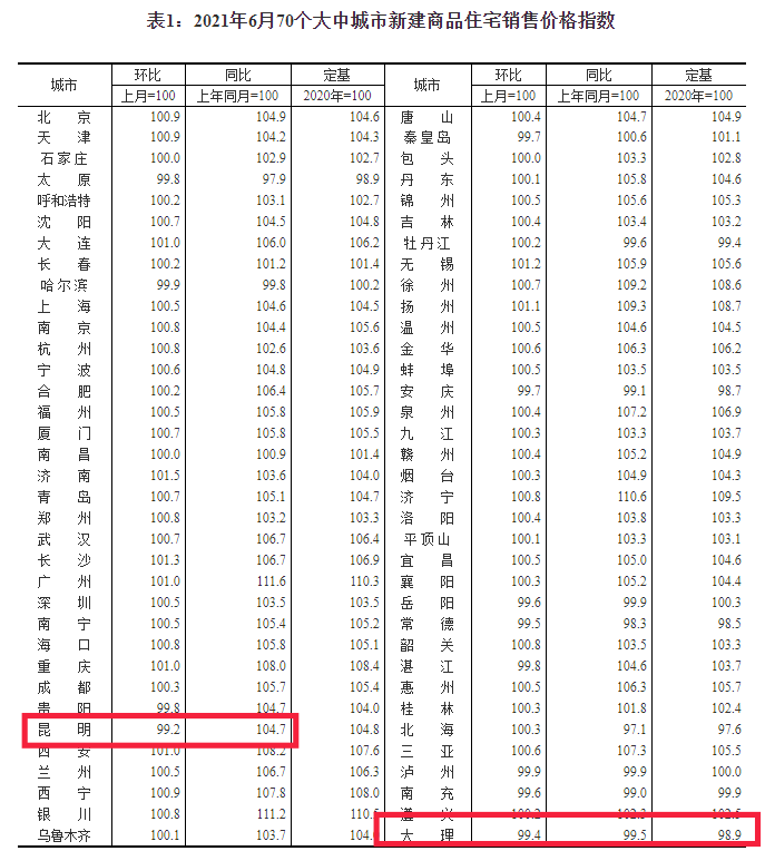 建筑砌块销售 第234页