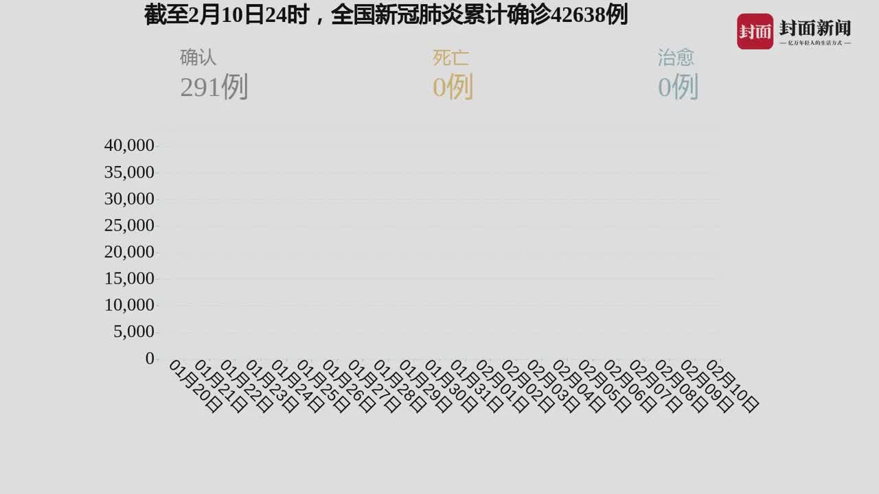 轻质建筑材料制造 第277页