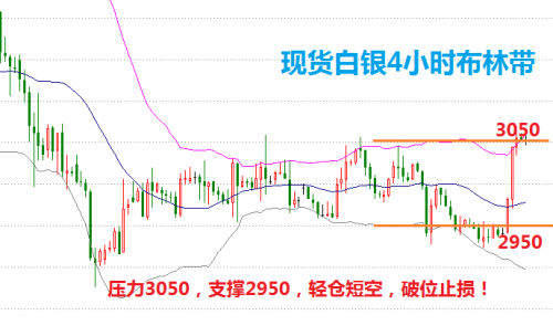 最新白银市场动态深度解析