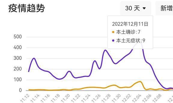 12月疫情最新情况下的心灵之旅，自然美景中的内心宁静探寻