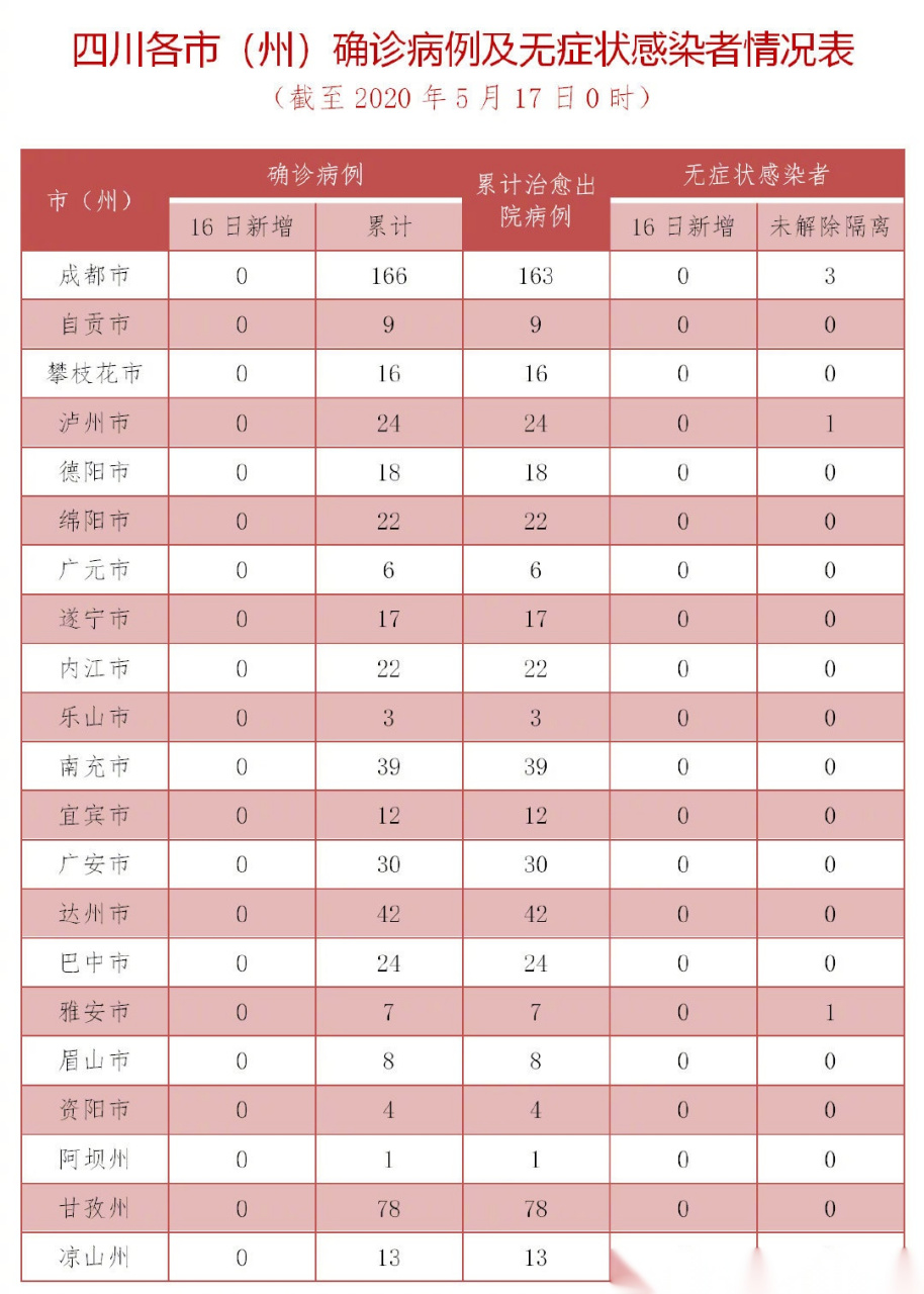 四川最新最近疫情,四川最新疫情科技守护者，智能守护先锋登场！