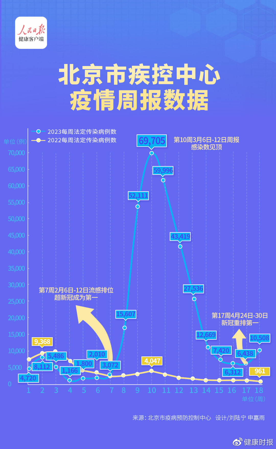 北京新冠最新疫情通报，疫情动态及防控措施更新