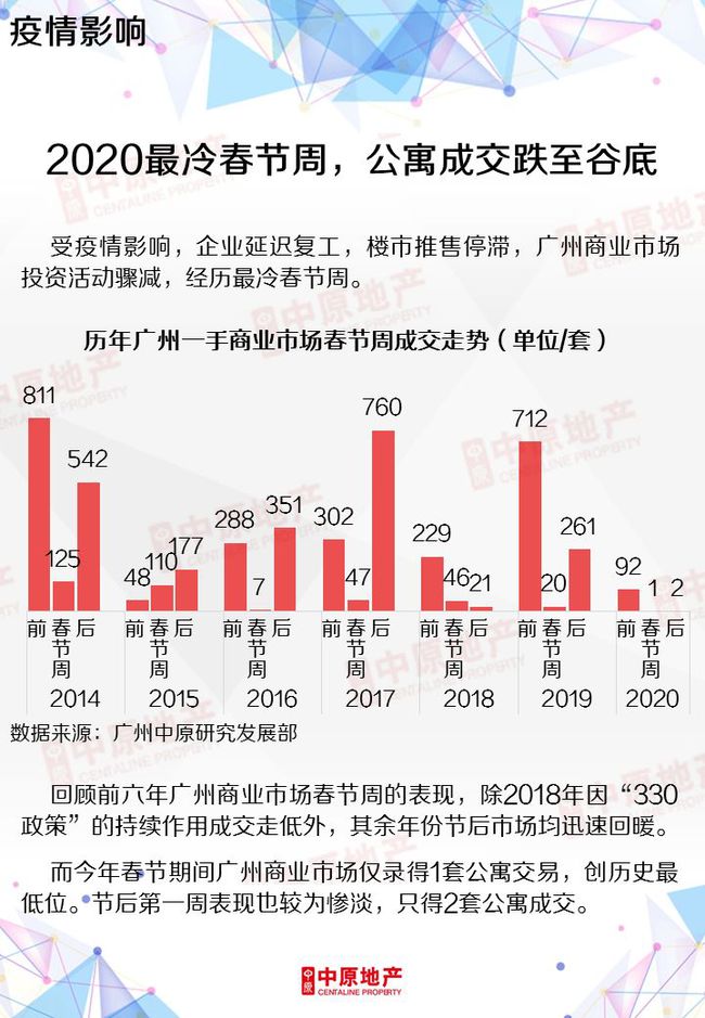 广州新冠病毒最新疫情，科技之光助力防护之路