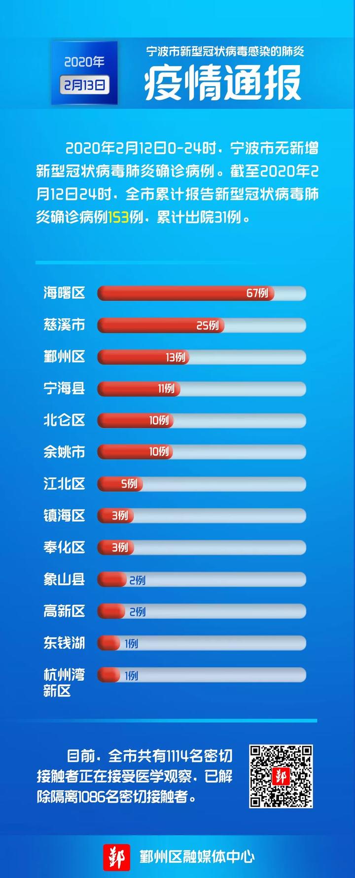 中国最新疫情通报详解，初学者与进阶用户的指南