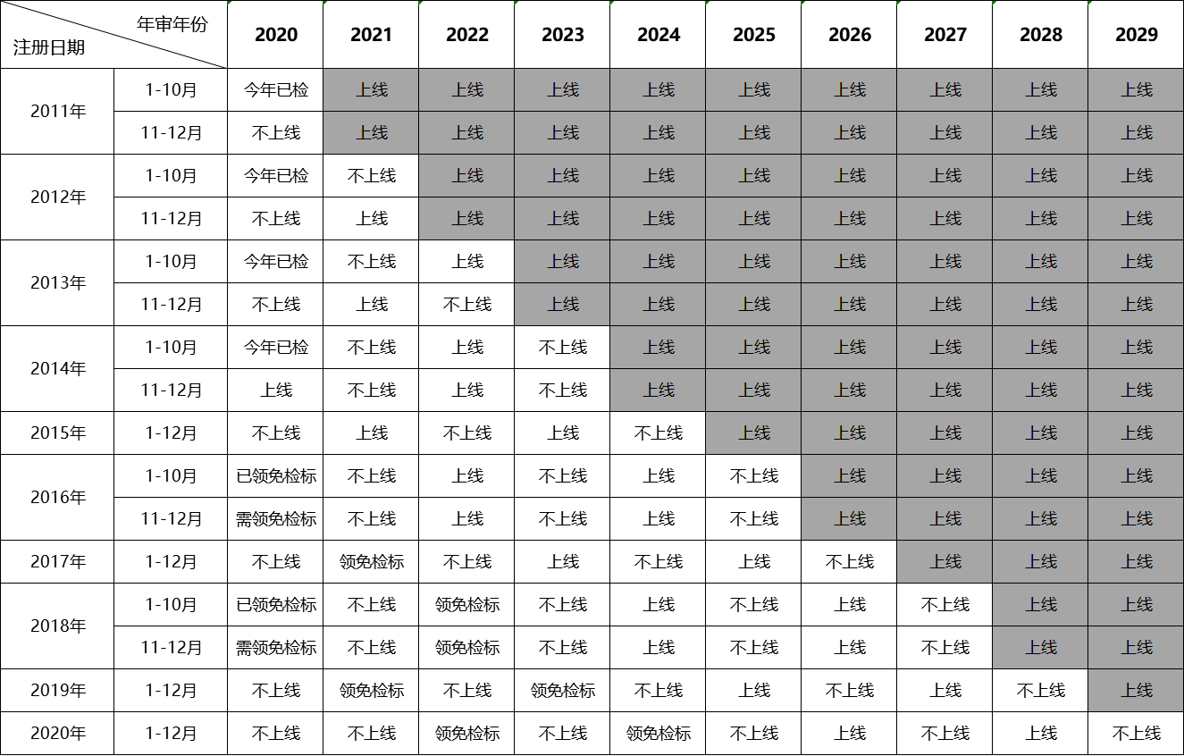 最新汽车年检时间表，一次温馨有趣的车辆检验之旅