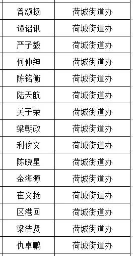 彭青华最新去向,彭青华最新去向，追寻梦想的轨迹，成就无限可能