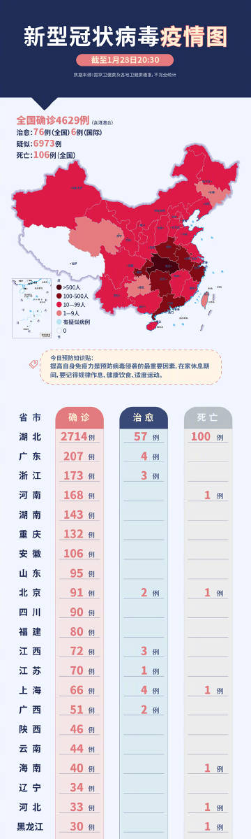 最新病毒疫情实时动态,最新病毒疫情实时动态