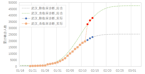 心冠肺炎最新统计与温馨日常，阳光下的抗疫故事