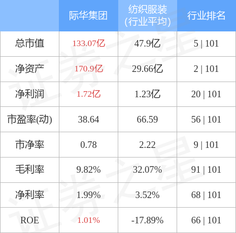 际华国际股票,际华国际股票，深度解析与前景展望