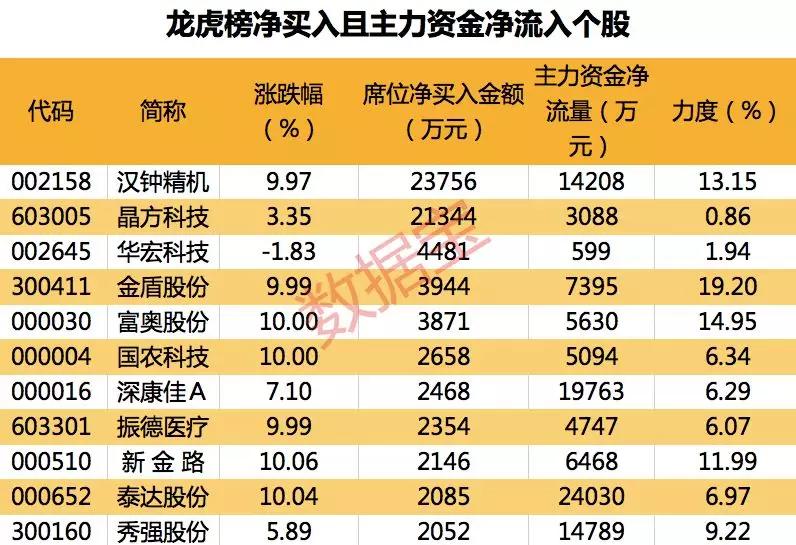 宏润建设最新进展与温馨建设日常