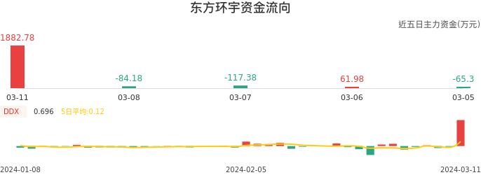 东方环宇股票深度解析与未来前景展望