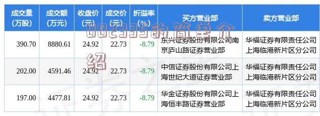 揭秘行情，揭秘002584股票走势