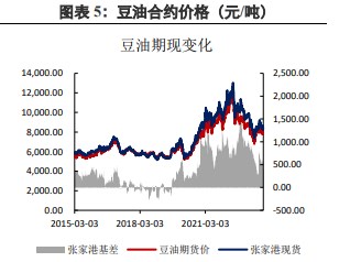 今日豆油最新价格行情，厨房温情与市场价格交织的故事