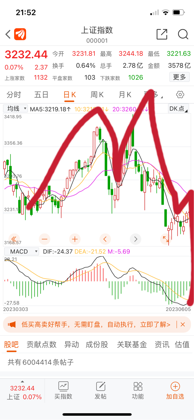 上证000001行情走势与温馨小故事，上证情缘的连结