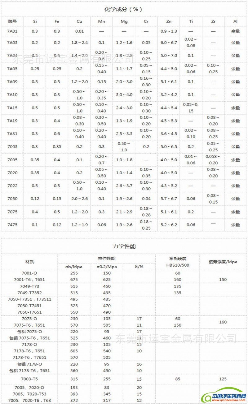 建筑砌块制造 第262页