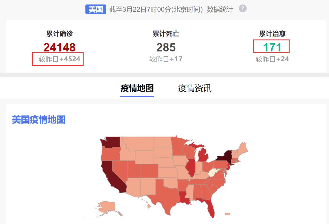 美国疫情最新动态，一种观点的分析及其影响