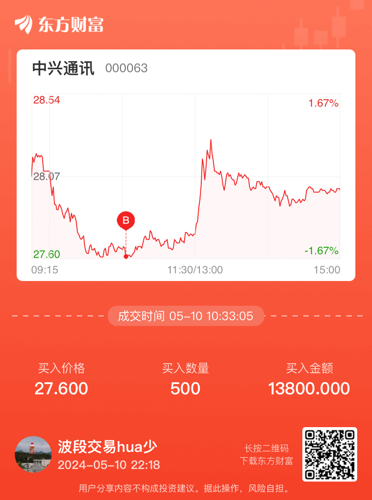 建筑砌块销售 第201页