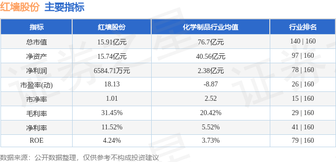 红墙股票行情，时代印记与市场的跳动