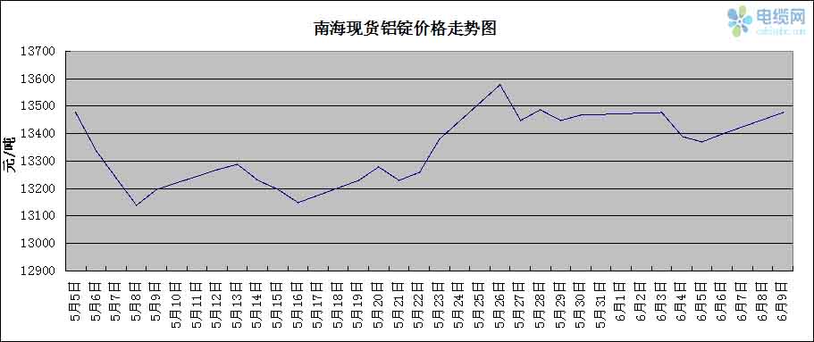 轻质建筑材料制造 第242页