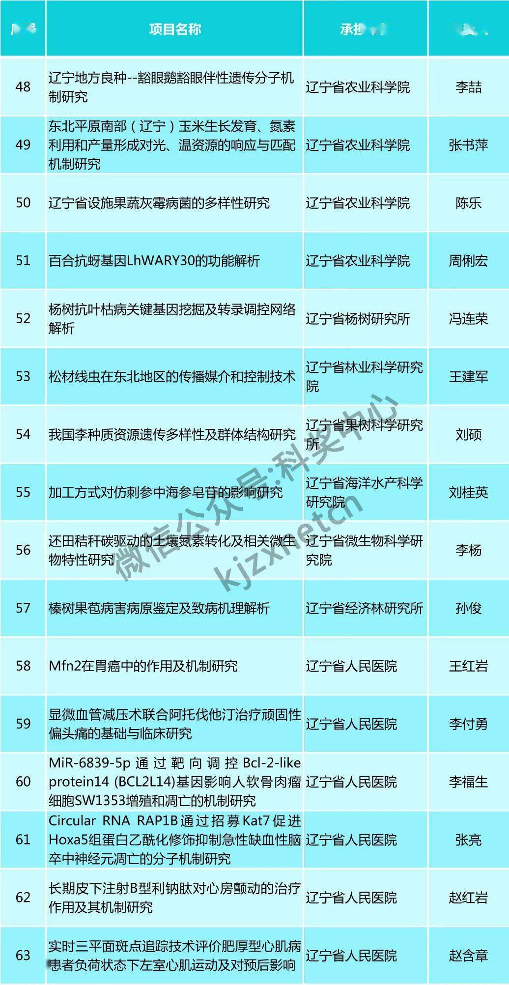 建筑砌块销售 第189页
