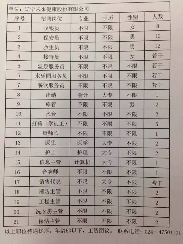 牡丹江最新招聘信息及获取指南