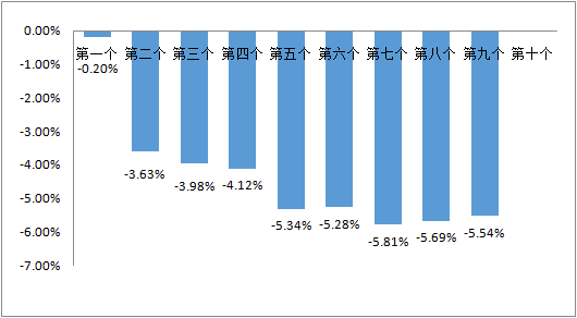 今晚澳门9点35分开什么,深入登降数据利用_知识版66.690