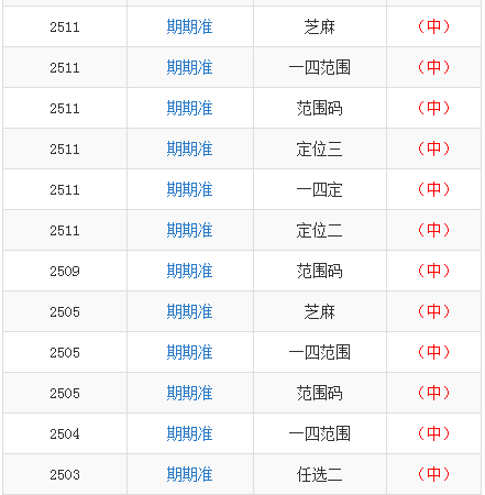 新澳门一码一肖一特一中2024高考,实践数据分析评估_曝光版20.844