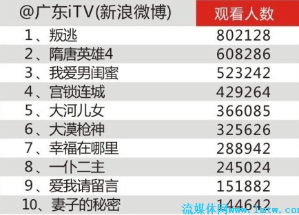 新澳门全年免费料,专业地调查详解_时空版67.879