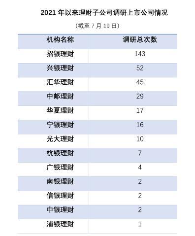理财公司上市，资本市场的新焦点