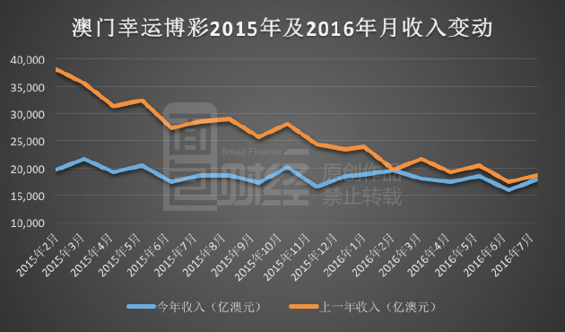 新澳门彩历史开奖记录走势图,专业调查具体解析_人工智能版24.990