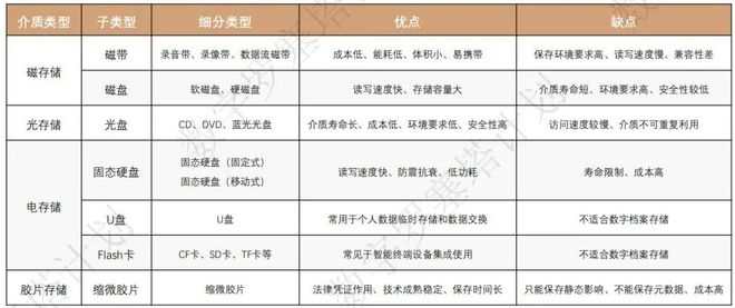 轻质建筑材料制造 第229页