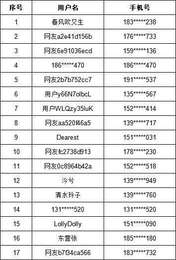 澳门4949开奖结果最快,快速处理计划_水晶版23.624